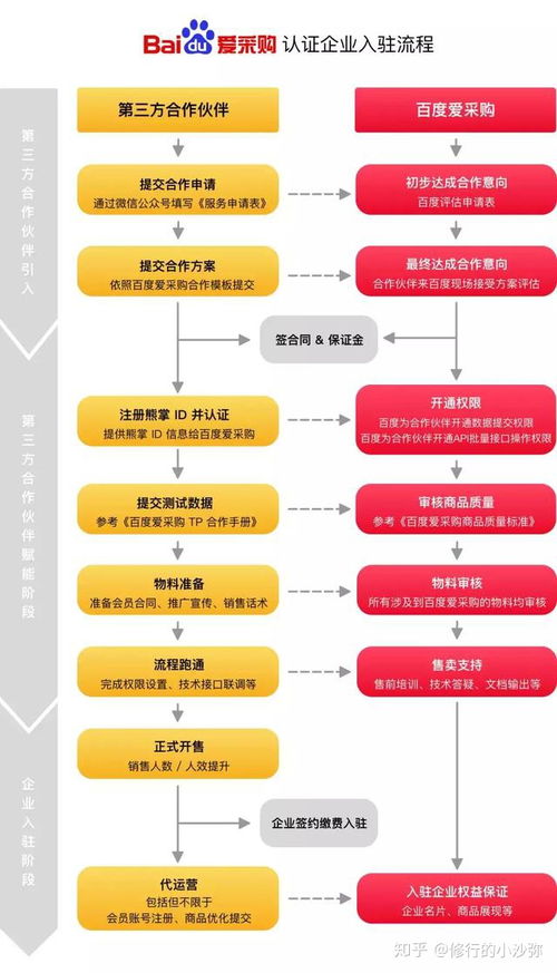 愛采購產(chǎn)品排名優(yōu)化策略 如何通過技術(shù)手段將產(chǎn)品賣向全國