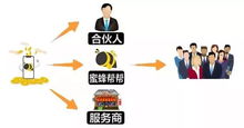 市場大變革 房地產(chǎn)之后，技術(shù)服務(wù)成為新風(fēng)口