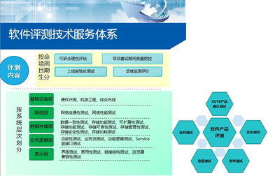 軟件評測技術(shù)服務(wù)體系及評測流程簡述