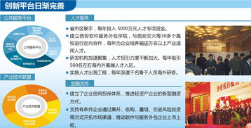 西安軟件園 軟件與服務外包產(chǎn)業(yè)自主創(chuàng)新特色彰顯